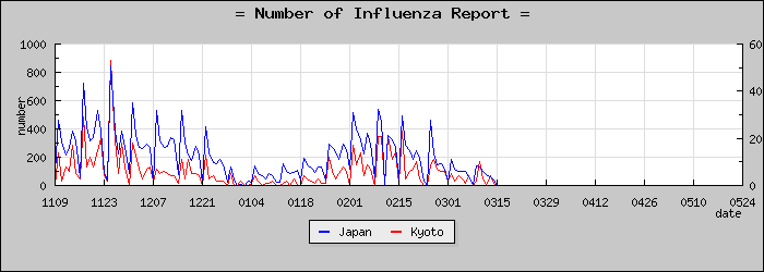 [�����ܤ��������]