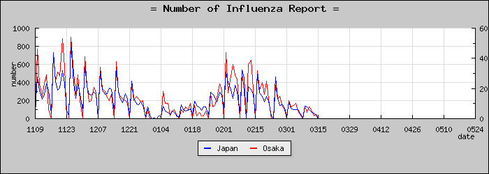 [����ܤ��������]