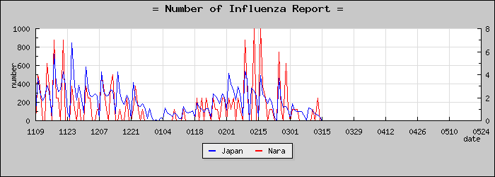 [���ɸ����������]