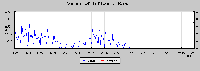 [������������]