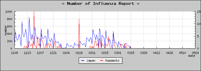 [���ܸ����������]