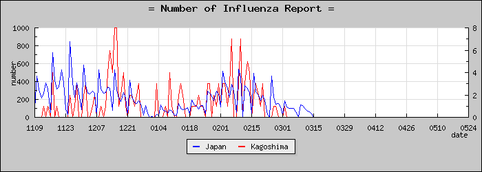[�����縩���������]