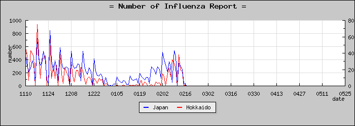 [�̳�ƻ���������]