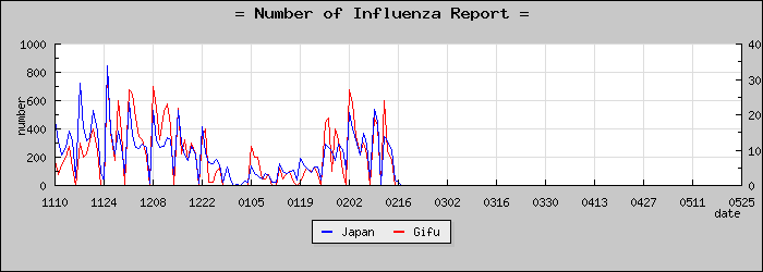 [���츩���������]