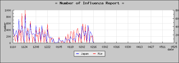 [���Ÿ����������]