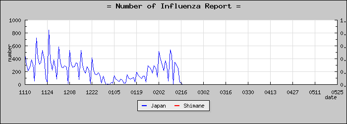 [�纬�����������]