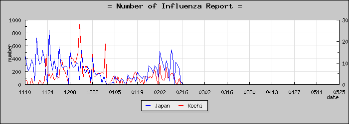 [���θ����������]