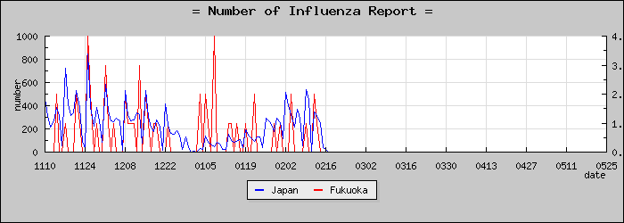 [ʡ�������������]