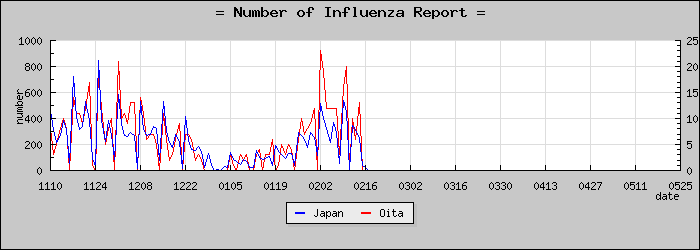 [��ʬ�����������]