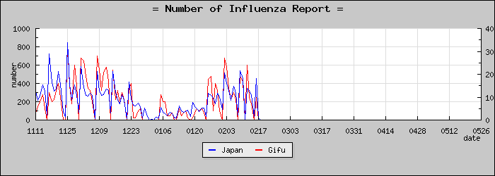 [���츩���������]