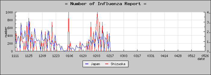 [�Ų������������]