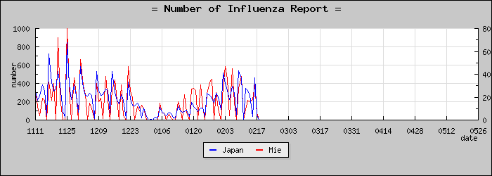 [���Ÿ����������]