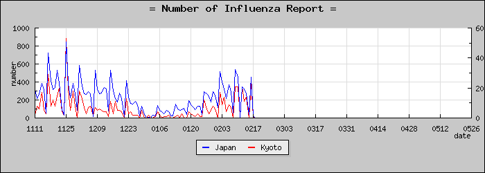 [�����ܤ��������]