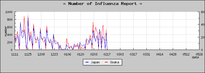 [����ܤ��������]