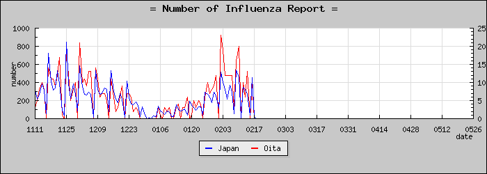 [��ʬ�����������]