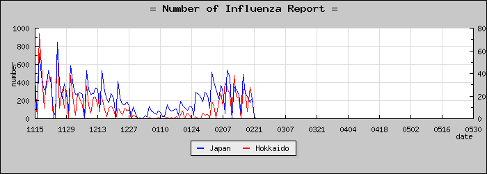 [�̳�ƻ���������]