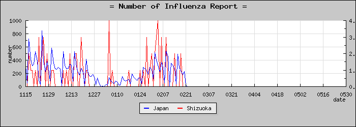 [�Ų������������]