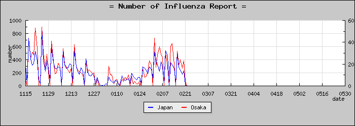 [����ܤ��������]