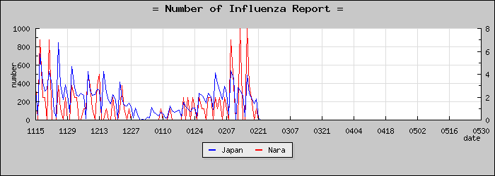 [���ɸ����������]