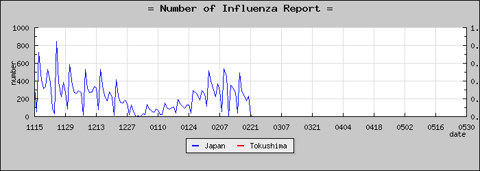 [���縩���������]