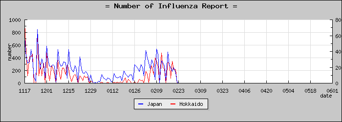 [�̳�ƻ���������]