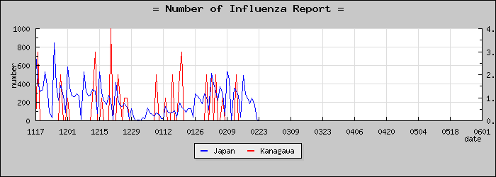 [��������������]