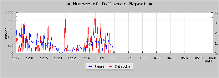 [�Ų������������]