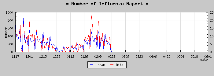 [��ʬ�����������]