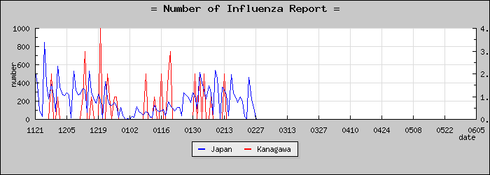 [��������������]