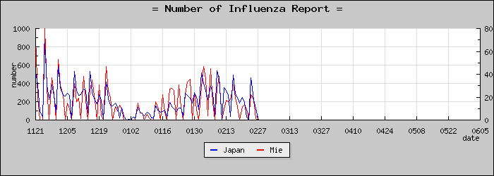 [���Ÿ����������]