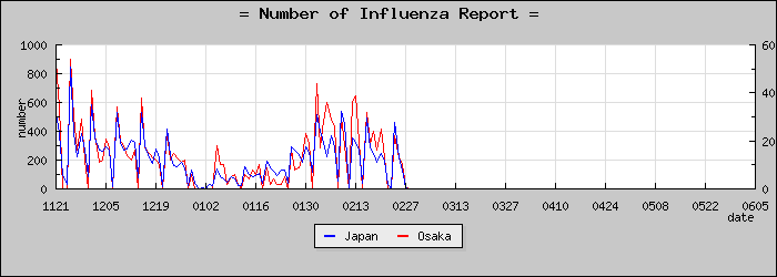 [����ܤ��������]