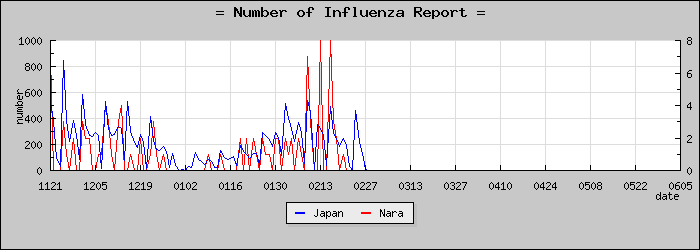 [���ɸ����������]