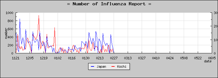 [���θ����������]