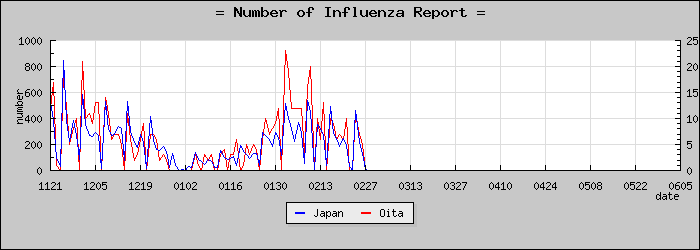 [��ʬ�����������]