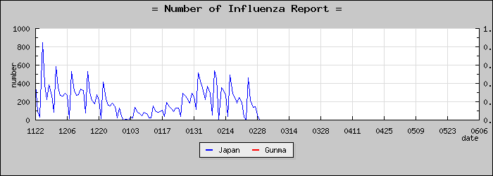 [���ϸ����������]