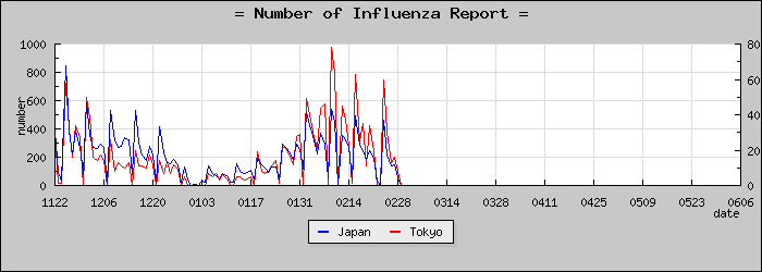 [����Ԥ��������]