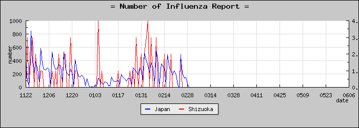 [�Ų������������]