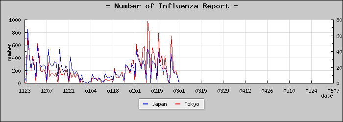 [����Ԥ��������]