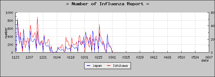 [������������]