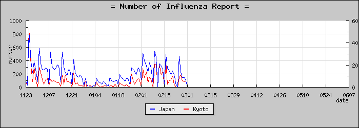 [�����ܤ��������]