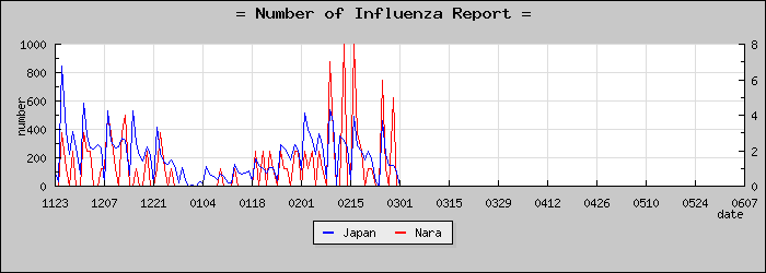 [���ɸ����������]