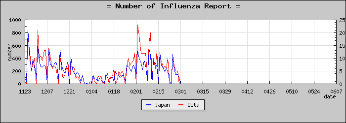 [��ʬ�����������]