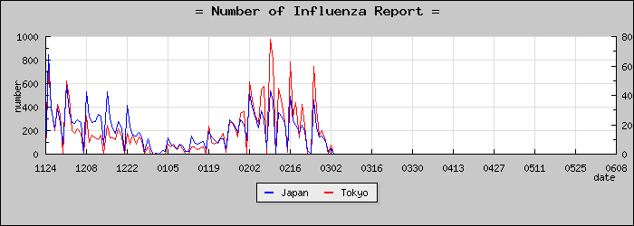 [����Ԥ��������]