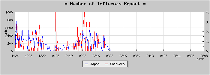 [�Ų������������]