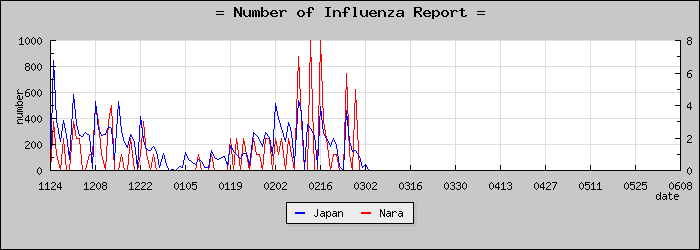 [���ɸ����������]