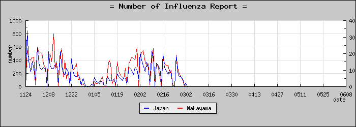 [�²λ������������]