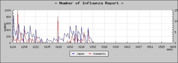 [���ܸ����������]