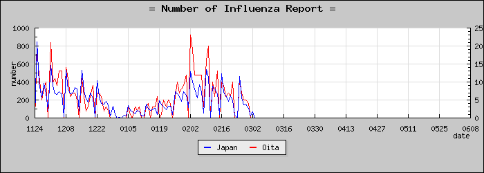 [��ʬ�����������]