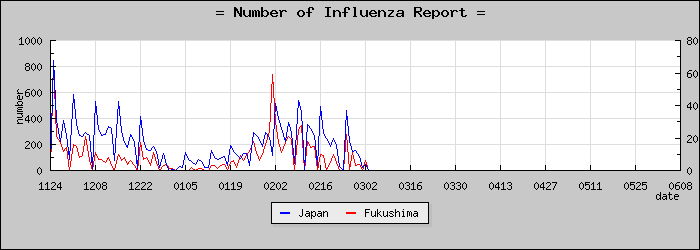 [ʡ�縩���������]