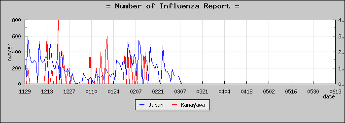 [��������������]